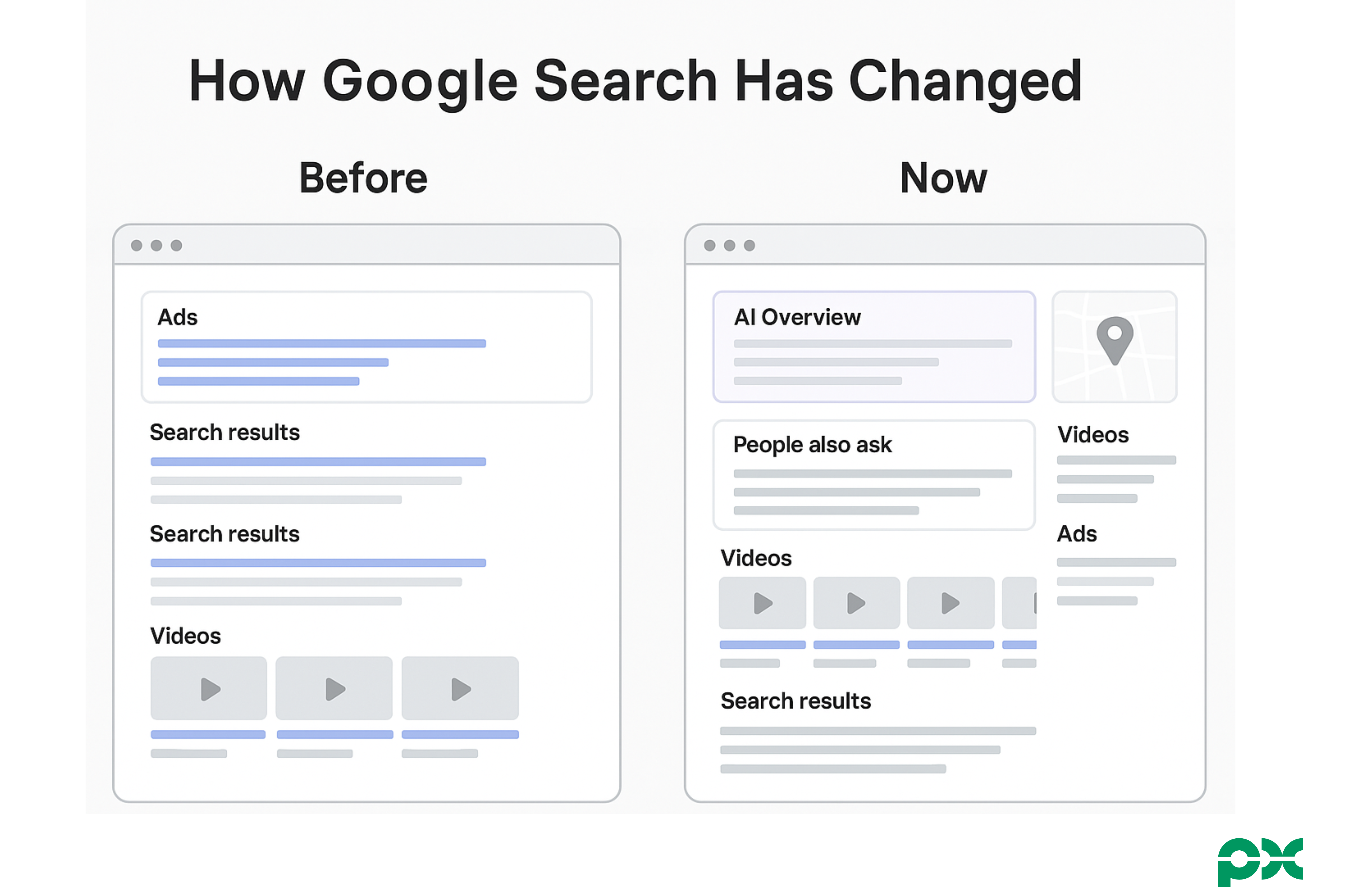 AI Search Blog Image