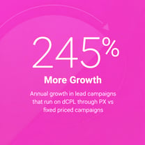 Why is dynamic lead pricing effective?