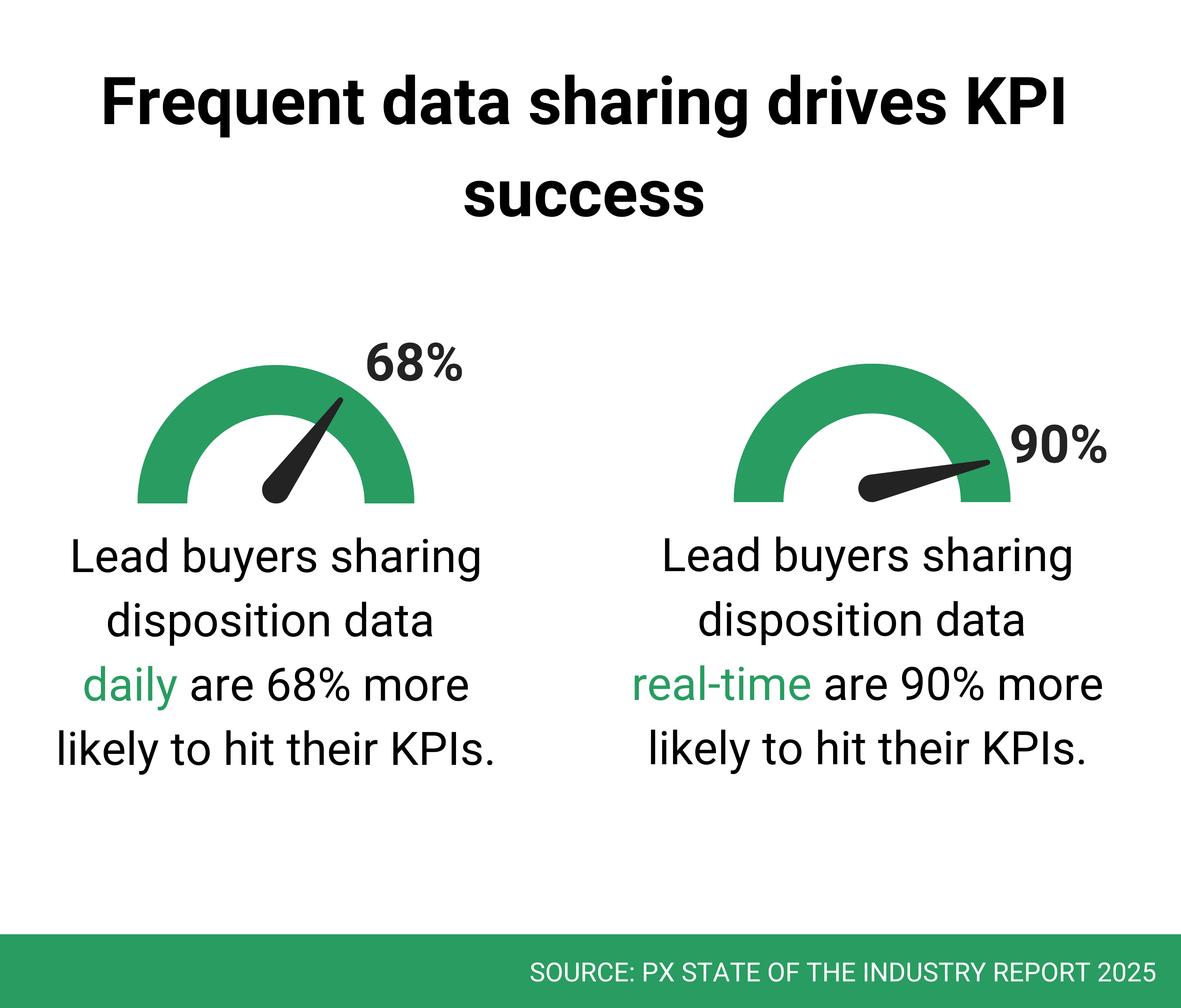 Data Sharing-1