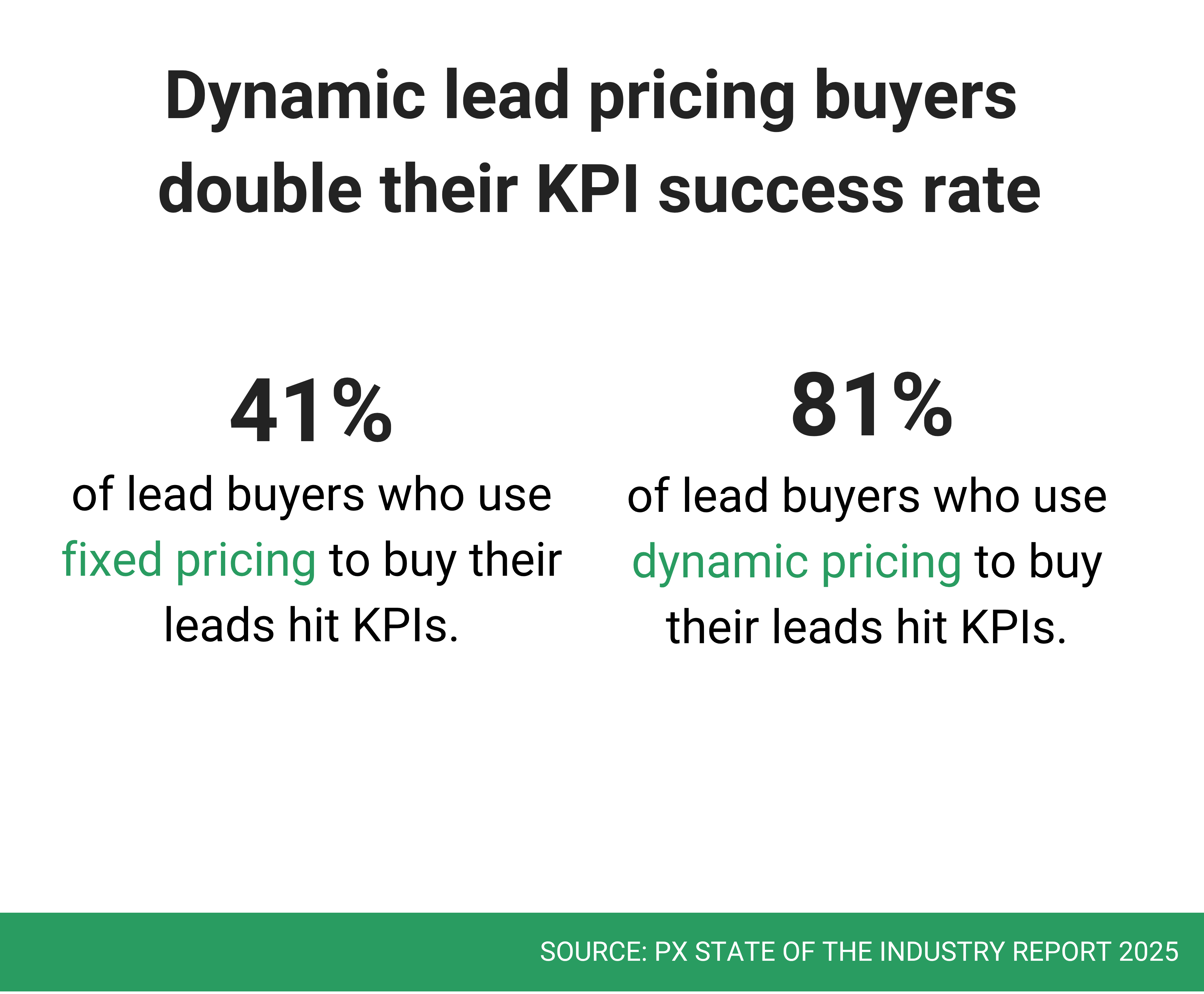 Dynamic Pricing-1