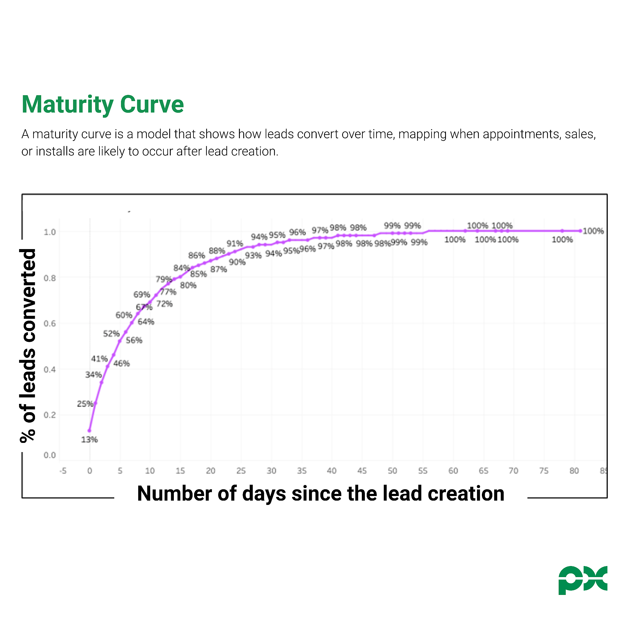 Maturity_Curve_Enhanced