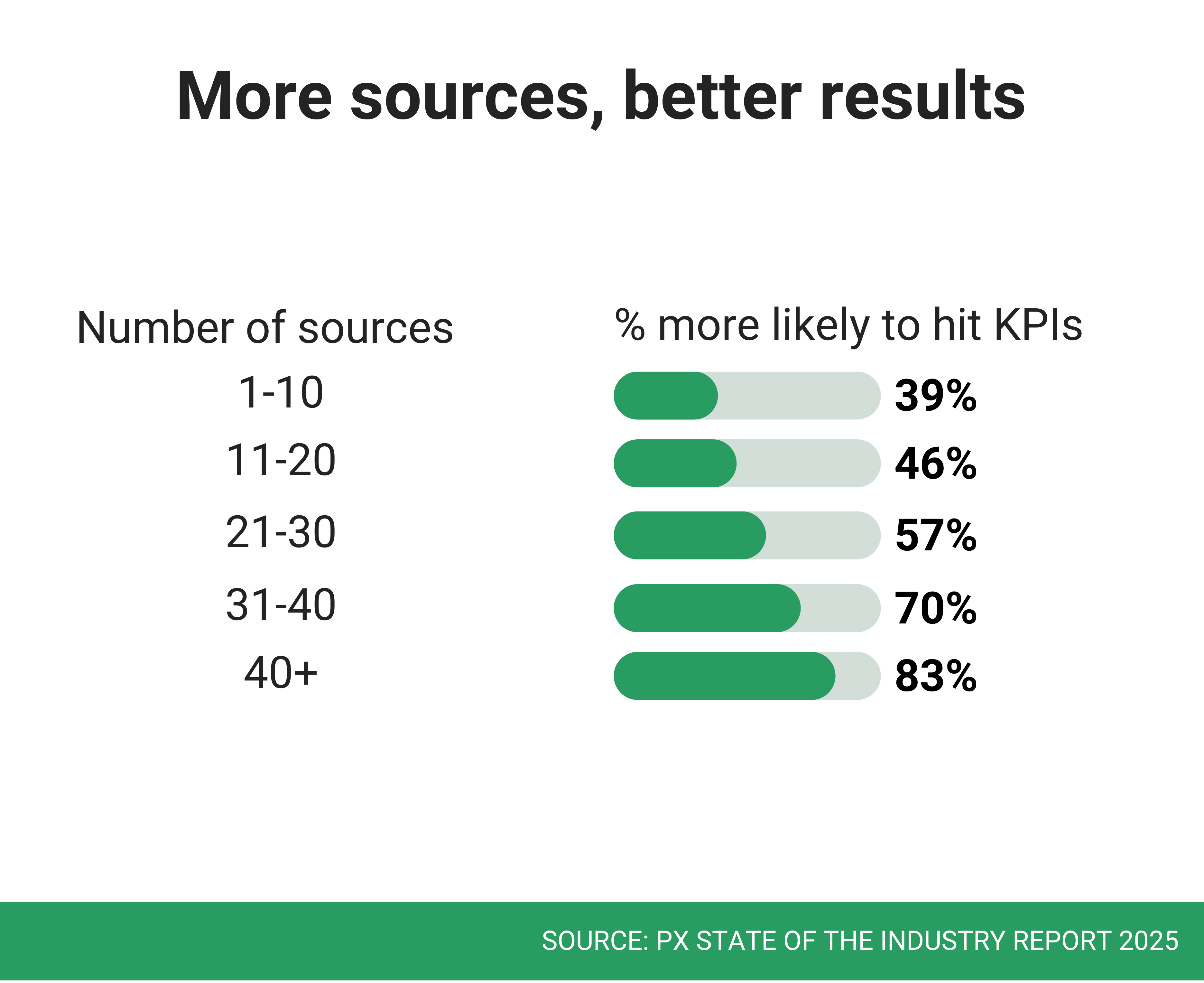 More Sources-1-1
