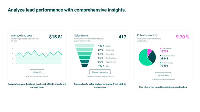 PX_Comprehensive_Insights.pptx