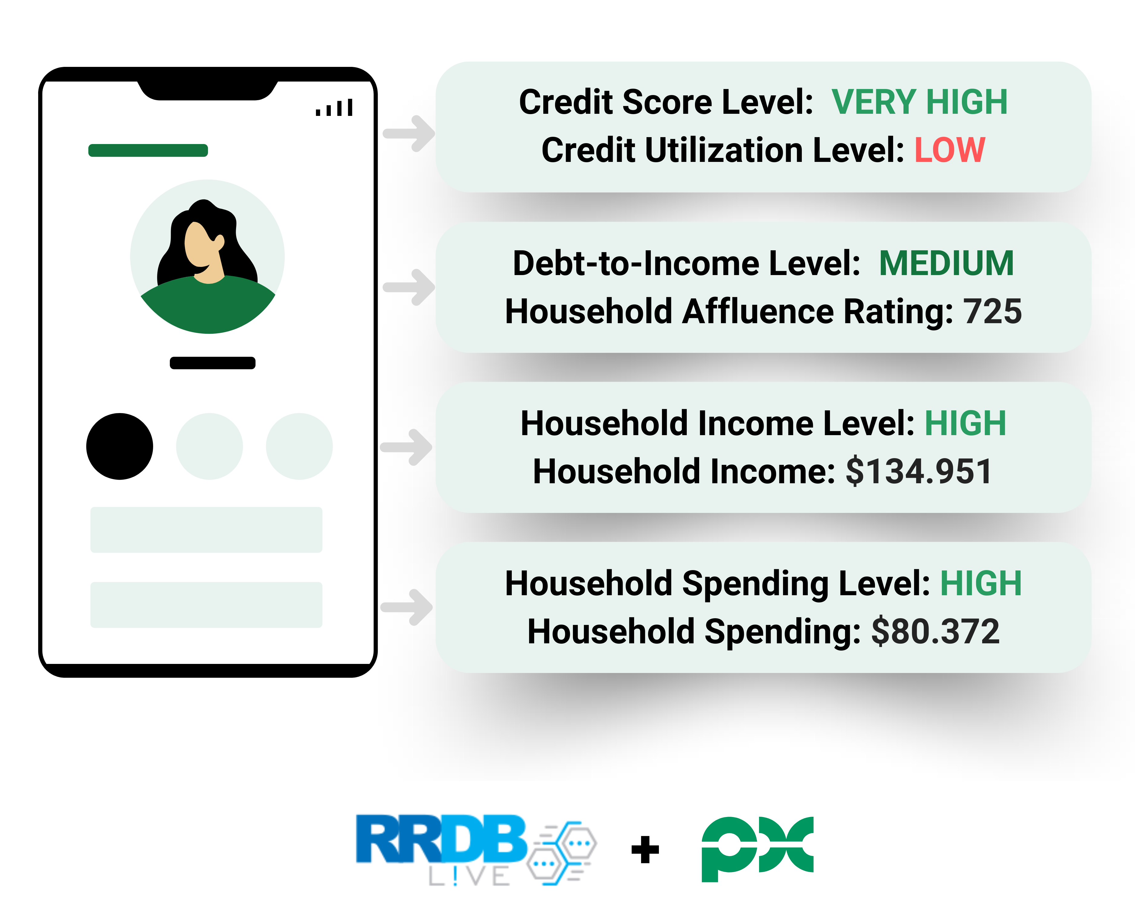 RRDB Economic Blog (7)-1
