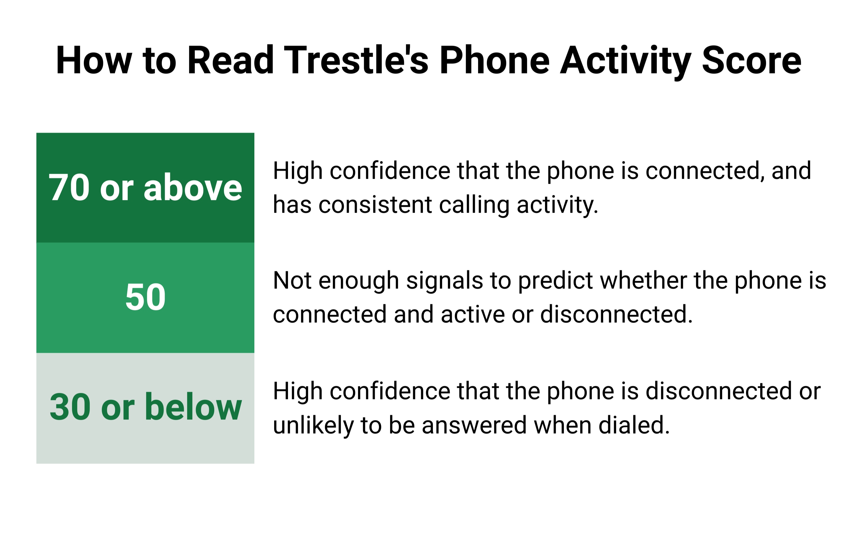Trestle Blog Activity Score (2)-1