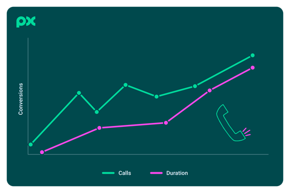 px-calls-duration-chart