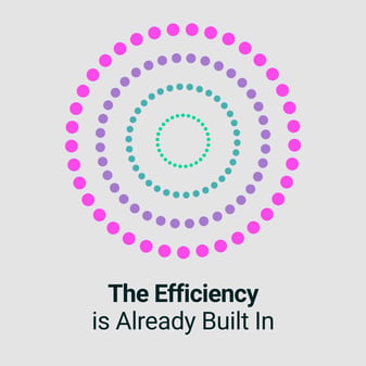px-efficiency-built-in