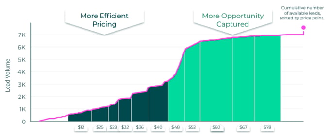 px-price-point-graph-2