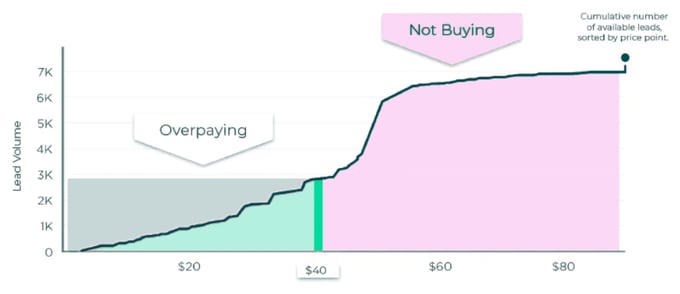 px-price-point-graph