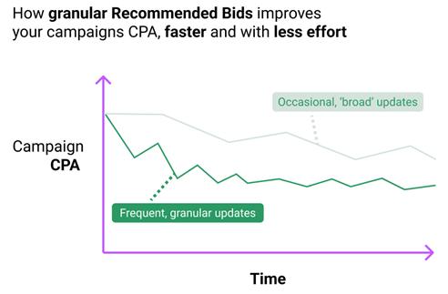 A graph with green and purple lines

Description automatically generated