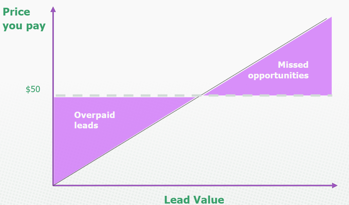 A diagram of a lead value

Description automatically generated